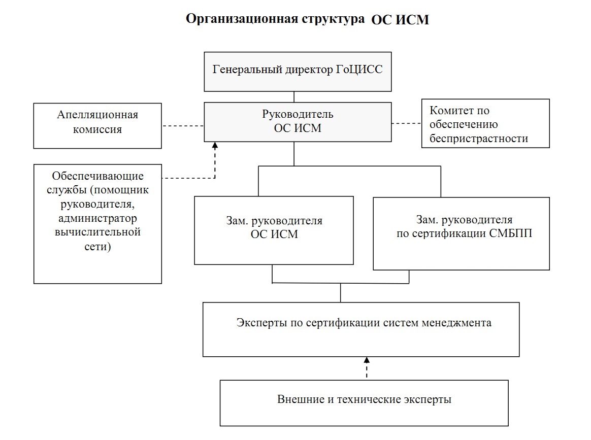 Структура государственного учреждения